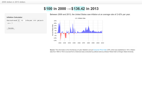 Inflation Calculator